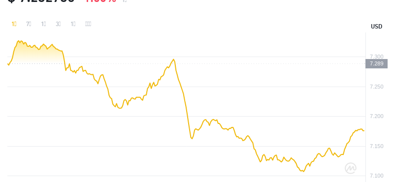 2024年07月18日ton币价格
