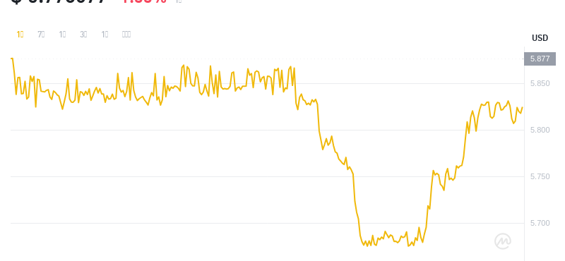 2024年07月18日leo币价格