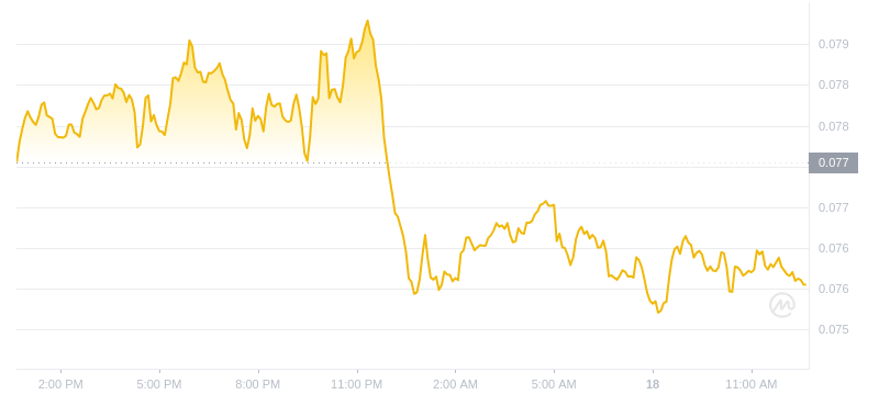 2024年07月18日hbar币价格
