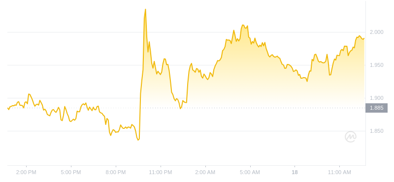 2024年07月18日LDO币价格