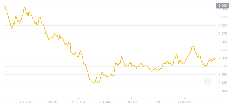 2024年07月18日MKR币价格
