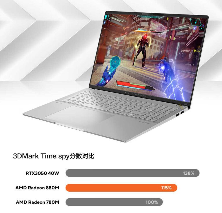 华硕称 AMD Radeon 880M 核显图形性能比前代 780M 高 15%