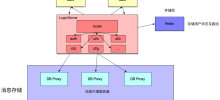 Detailed introduction and usage of code implementation of forwarding server and proxy server