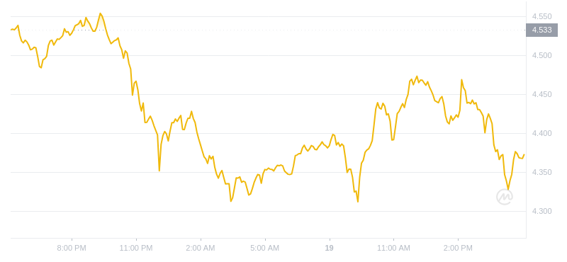 2024年07月19日FIL币价格