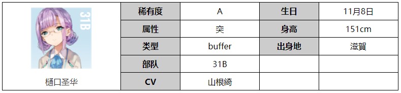 《炽焰天穹》樋口圣华角色介绍