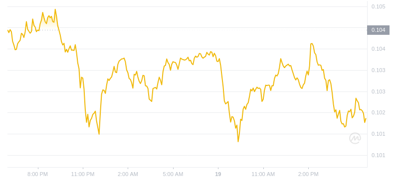 2024年07月19日恒星币价格