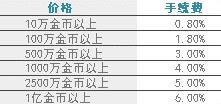 冒险岛手游如何交易装备 《冒险岛》交易方法推荐