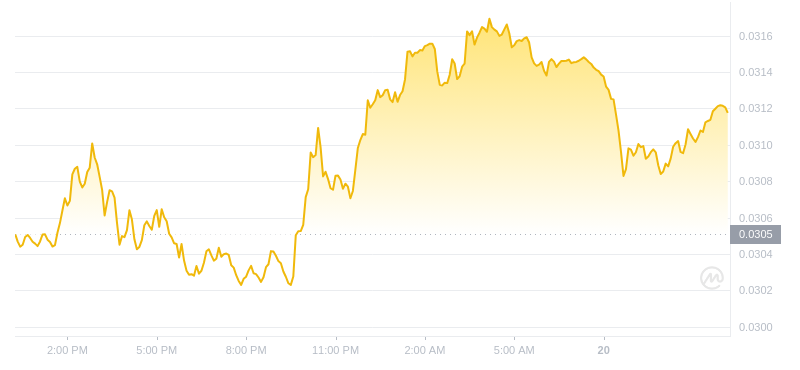 2024年07月20日VET币价格