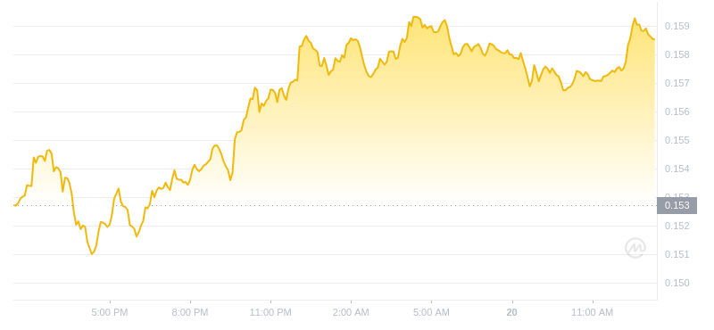 2024年07月20日ALGO币价格