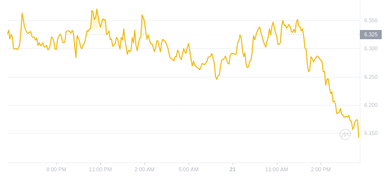 2024年07月21日near币价格