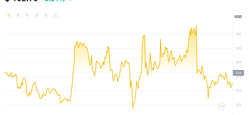 2024年07月22日门罗币价格