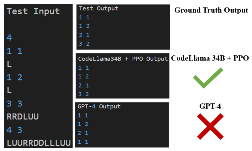 ICML 2024 Oral | DPO是否比PPO更适合LLM,清华吴翼团队最新揭秘