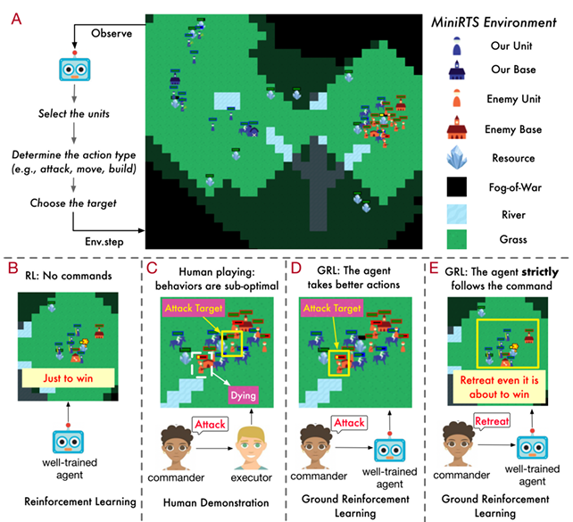 ICML 2024 Oral | DPO是否比PPO更适合LLM,清华吴翼团队最新揭秘