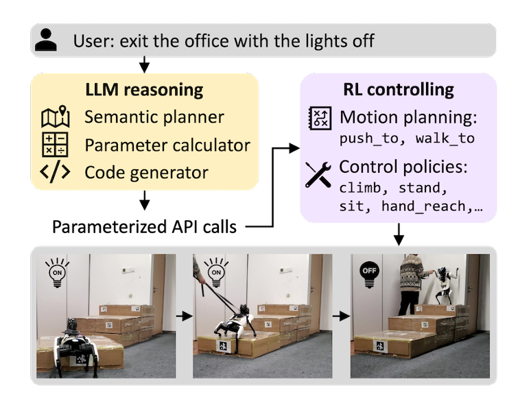ICML 2024 Oral | DPO是否比PPO更适合LLM,清华吴翼团队最新揭秘
