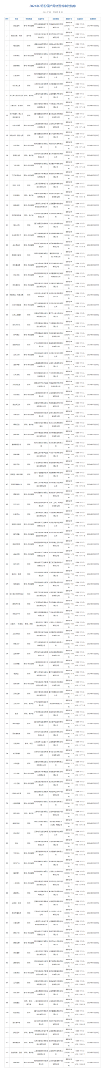 7月国产游戏版号出炉：米哈游《星布谷地》等105款游戏过审
