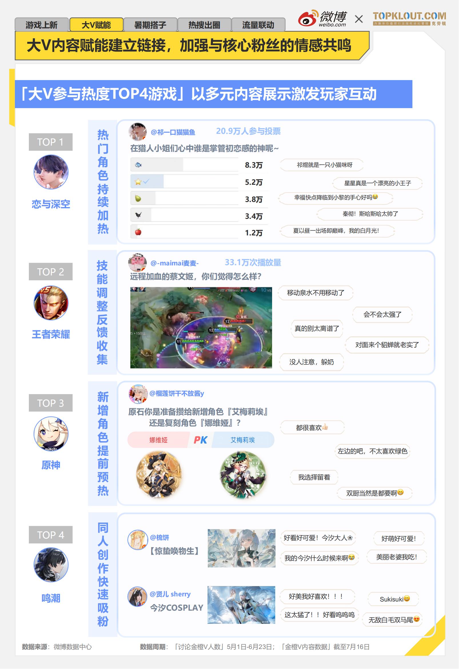 《2024暑期档游戏趋势报告》发布：厂商线上线下齐发力，跨界营销常态化