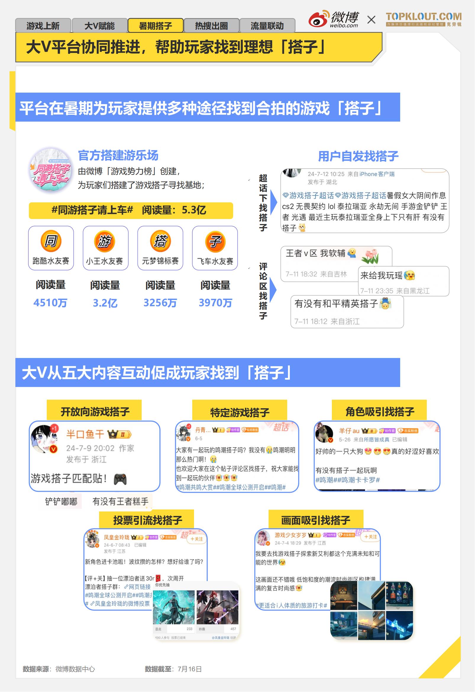 《2024暑期档游戏趋势报告》发布：厂商线上线下齐发力，跨界营销常态化
