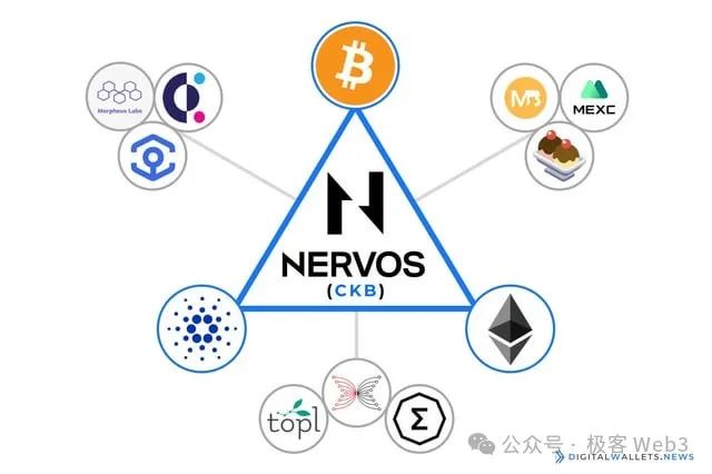解读CKB账户抽象生态: BTC Mass Adoption的铺路石