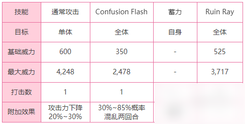 炽焰天穹如何打boss 炽焰天穹boss攻略