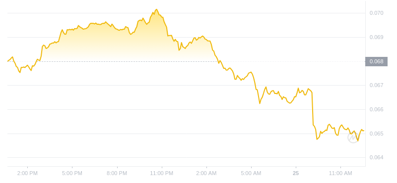 2024年07月25日hbar币价格
