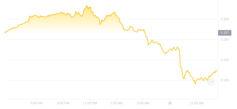 2024年07月25日GRT币价格