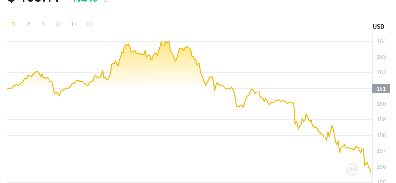 2024年07月25日门罗币价格