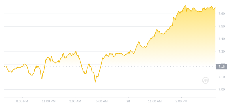 2024年07月26日uni币价格