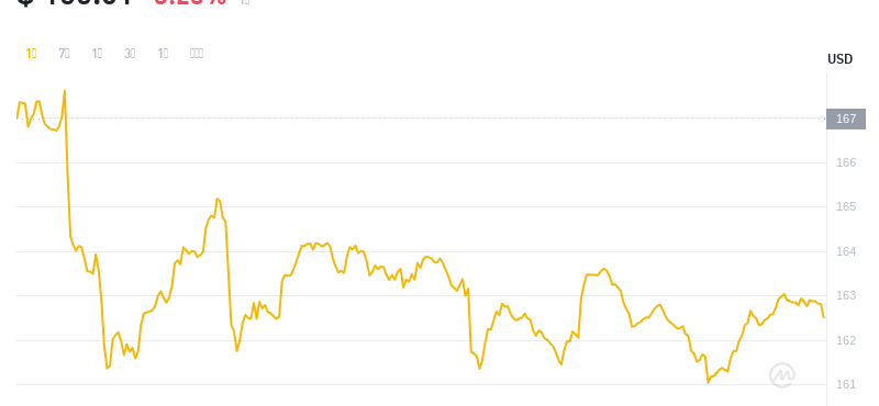 2024年07月27日门罗币价格