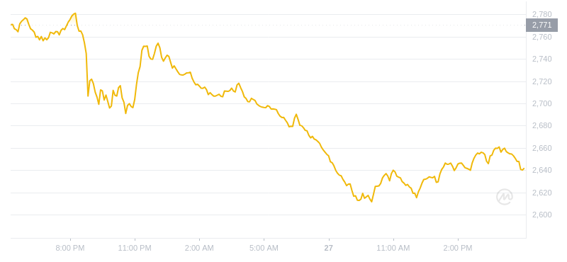 2024年07月27日MKR币价格