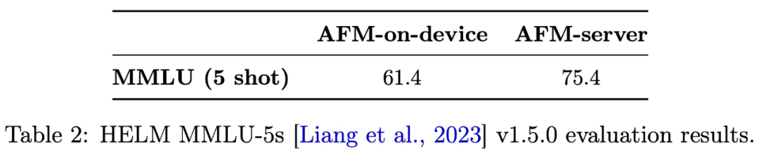 揭秘!47页文档拆解苹果智能,从架构、数据到训练和优化