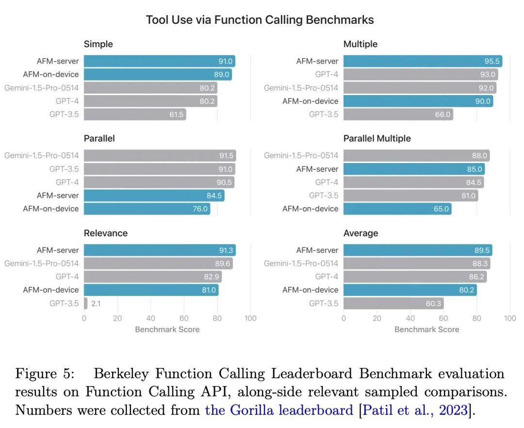 揭秘!47页文档拆解苹果智能,从架构、数据到训练和优化