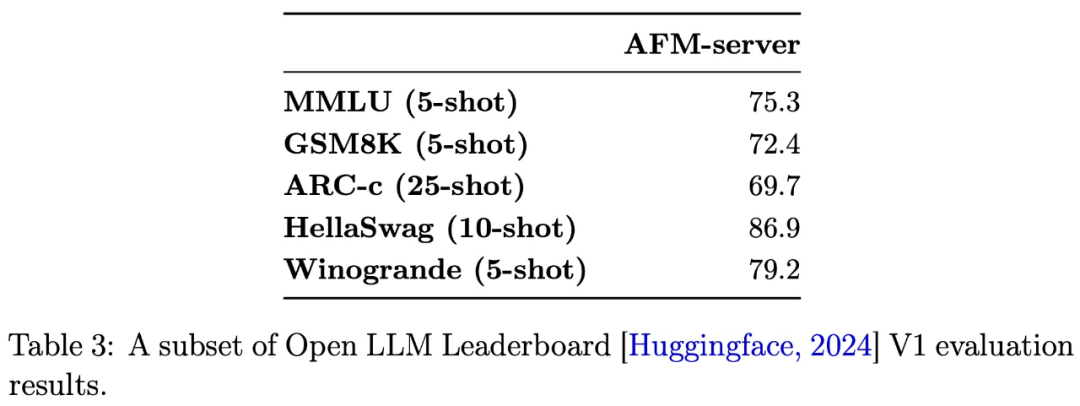 揭秘!47页文档拆解苹果智能,从架构、数据到训练和优化