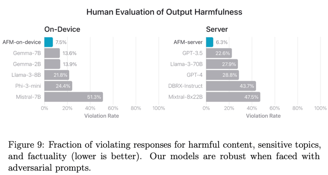 揭秘!47页文档拆解苹果智能,从架构、数据到训练和优化