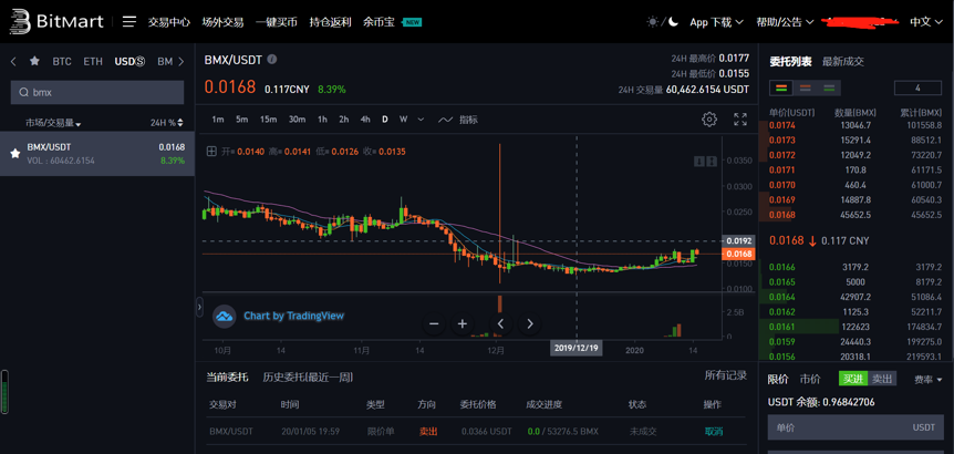 BitMart交易所网页版使用教程