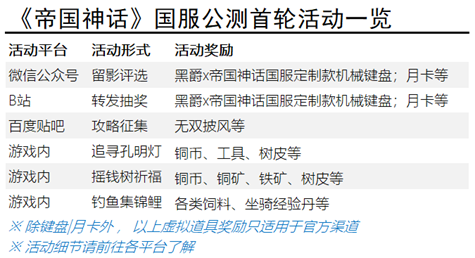 《帝国神话》国服今日公测 好玩好听好礼不断