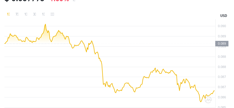 2024年08月01日cro币价格
