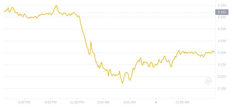 2024年08月04日GRT币价格