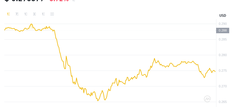2024年08月04日SAND币价格