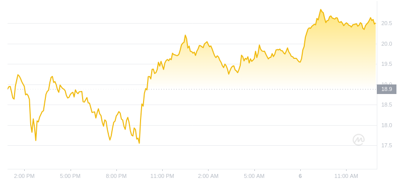 2024年08月06日雪崩币价格