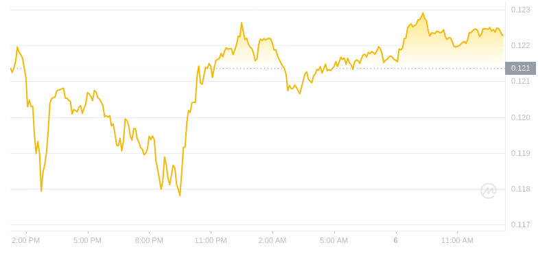 2024年08月06日波场币价格