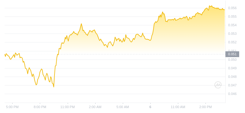 2024年08月06日hbar币价格