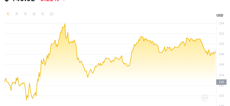 2024年08月06日门罗币价格