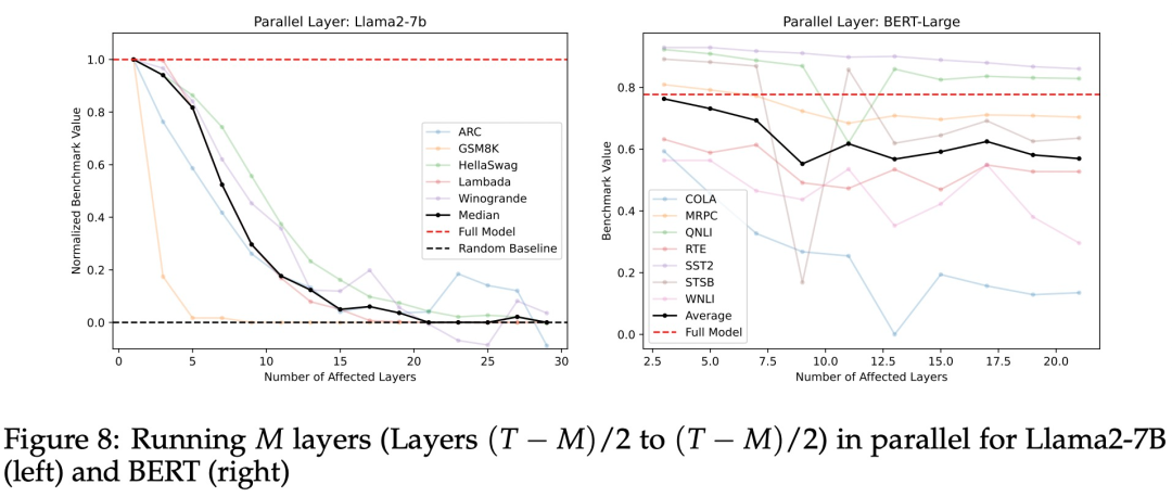 八问八答搞懂Transformer内部运作原理