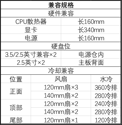 骨伽推出 MX220 RGB 中塔 ATX 侧透机箱，预装 4 颗 120mm 风扇
