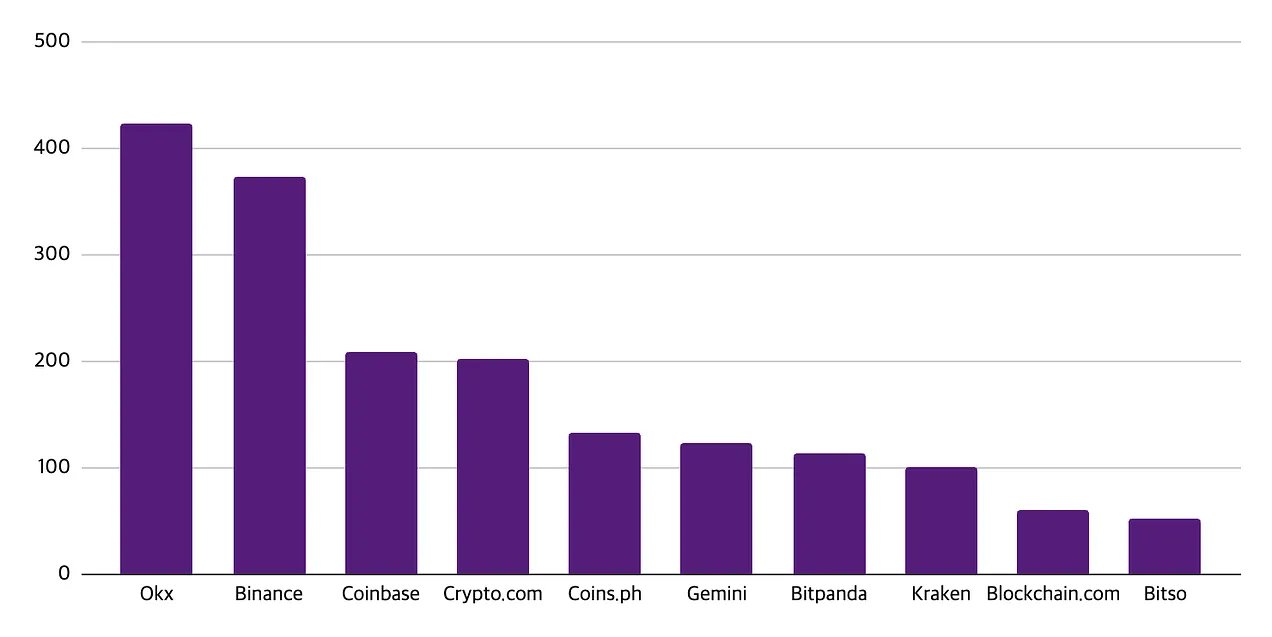 Web3就业市场半年报:职位数同比增长20%,亚洲崛起远程工作成主流