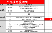 手把手指导！如何写出小红书高转化笔记？