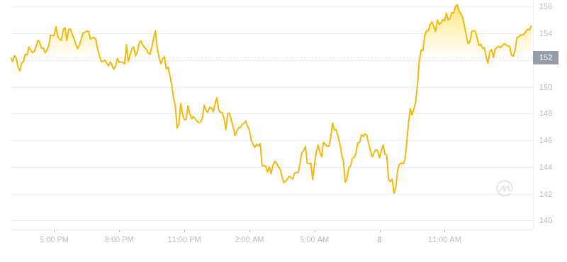 2024年08月08日索尔币价格