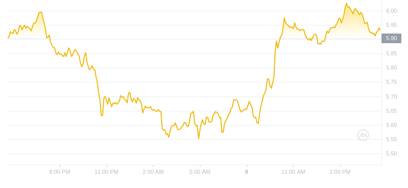 2024年08月08日uni币价格