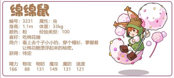 《洛克王国》绵綿鼠性格推荐