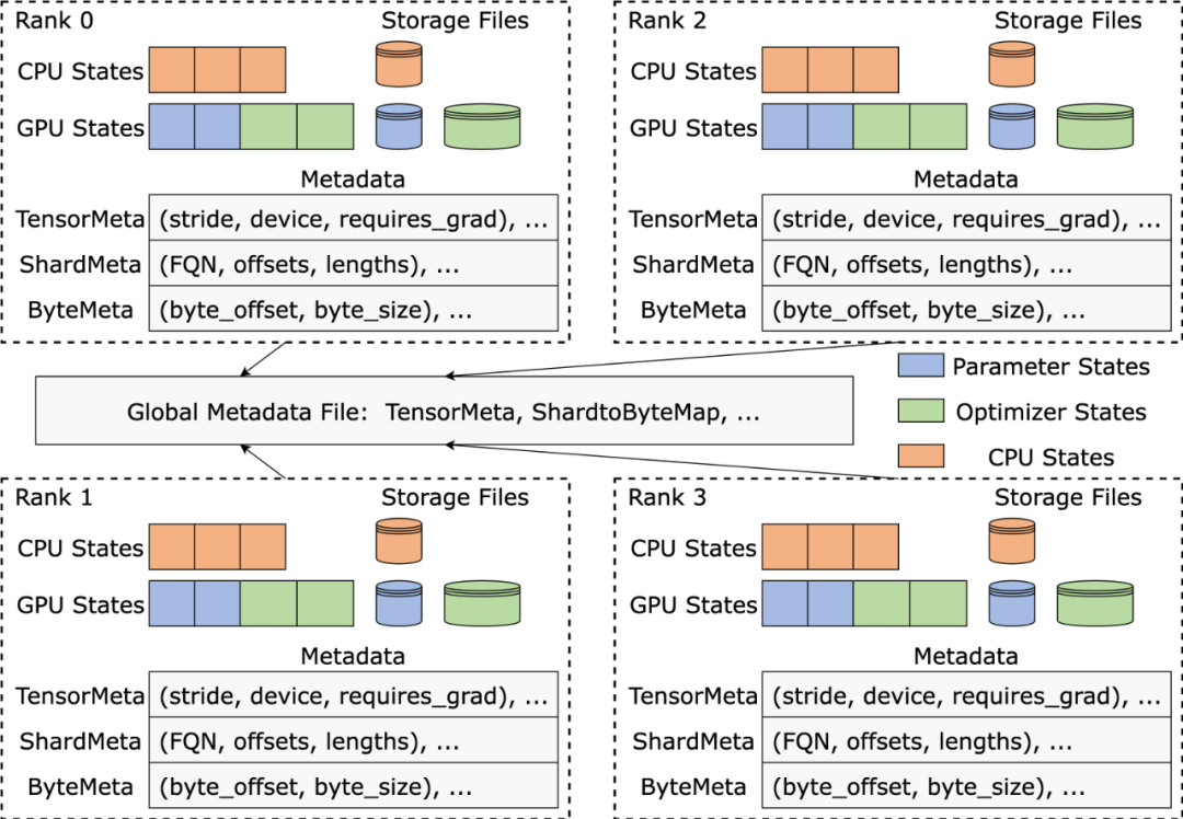Llama3训练每3小时崩一次?豆包大模型、港大团队为脆皮万卡训练提效